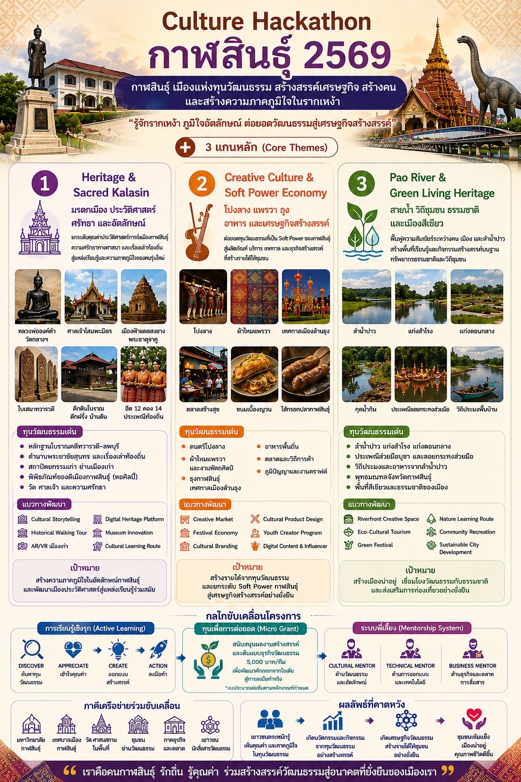 โปสเตอร์ โครงการประกวด Culture Hackathon : Kalasin