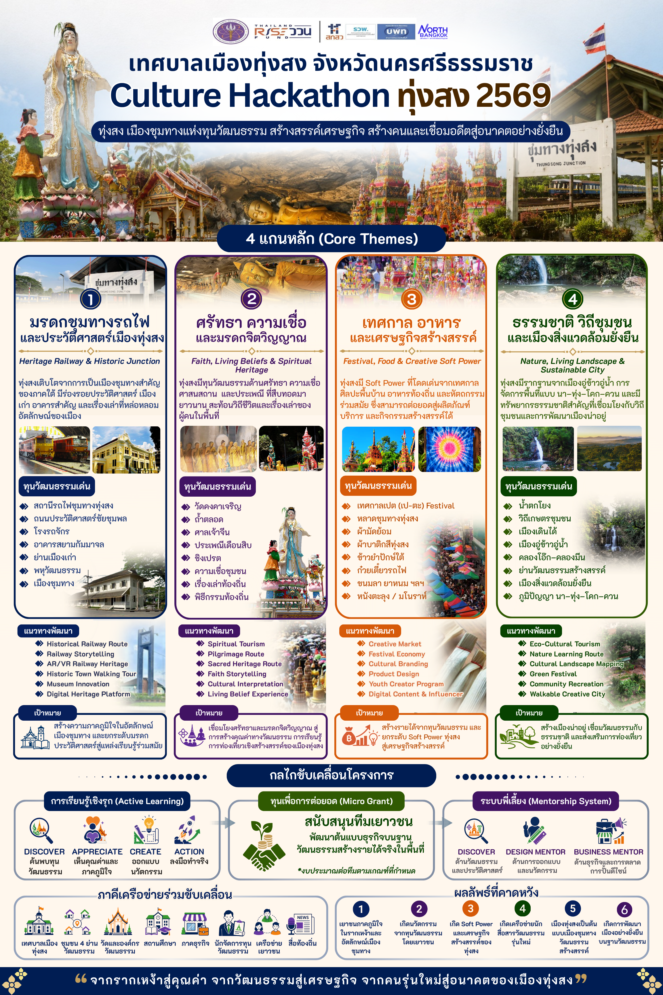 โปสเตอร์ Culture Hackathon ทุ่งสง 2569 :ทุ่งสง เมืองชุมทางแห่งทุนวัฒนธรรม สร้างสรรค์เศรษฐกิจ สร้างคนและเชื่อมอดีตสู่อนาคตอย่างยั่งยืน